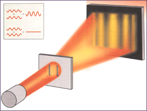 laser