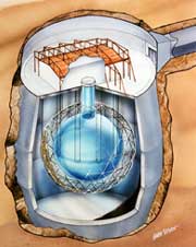 SNO detector